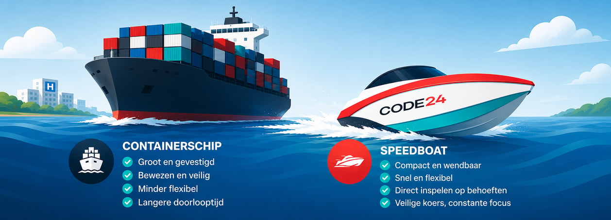 header-containership-speedboat